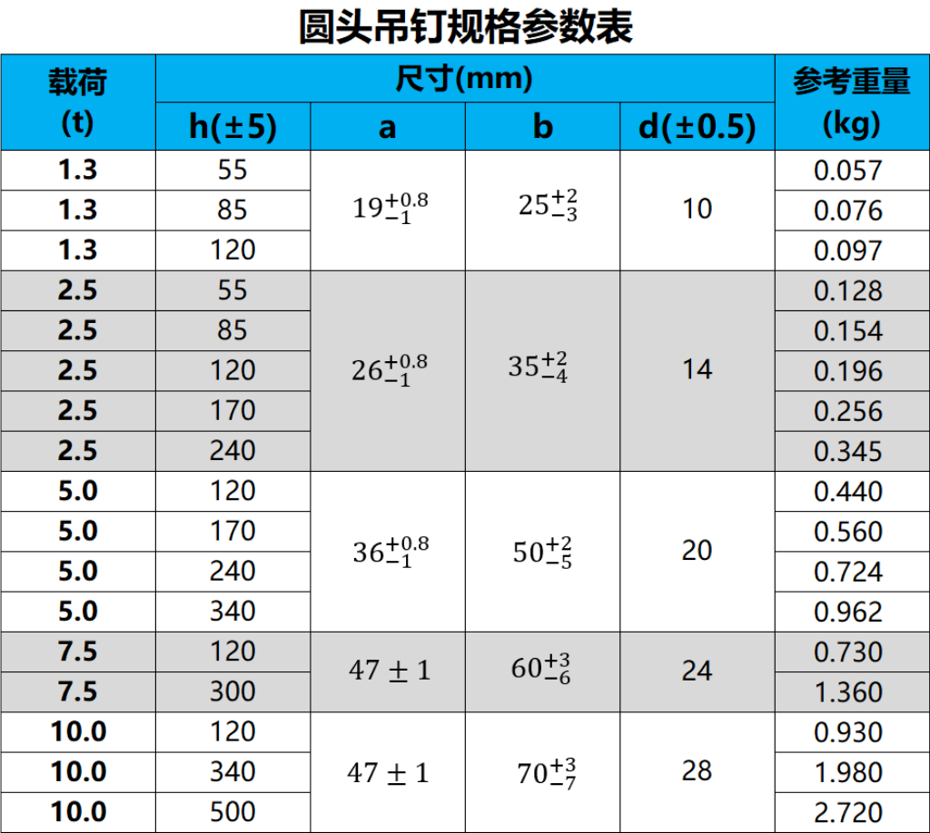 圓頭吊釘.png 圓頭吊釘.png
